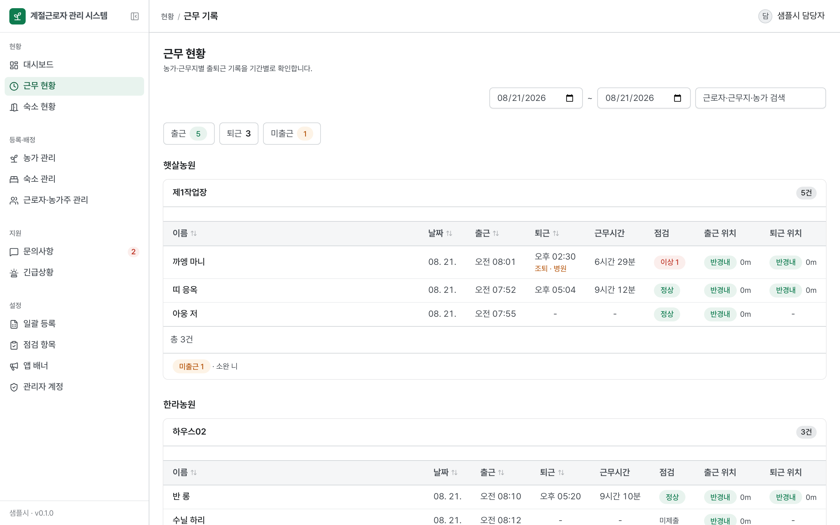 근무 현황 — 농가별 근무지로 묶인 출퇴근 기록, 조퇴 사유와 점검 결과