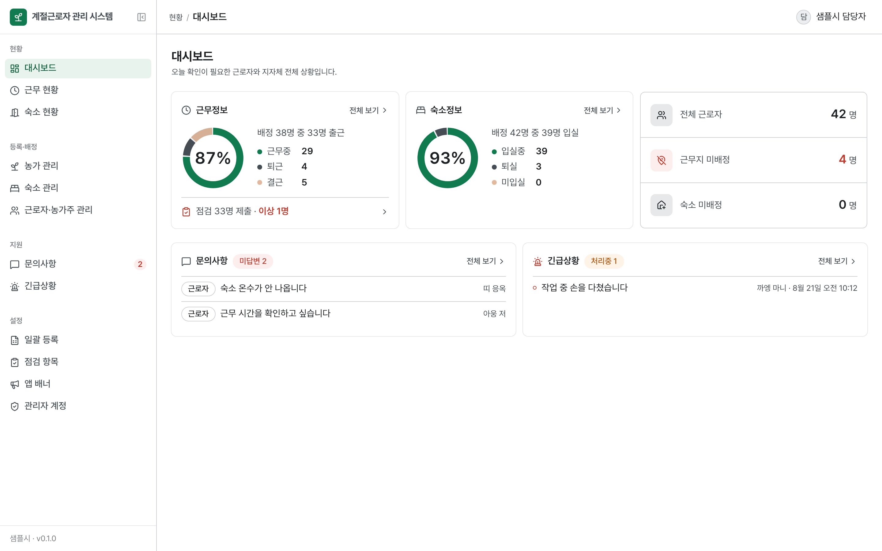 관리자 웹 대시보드 — 오늘 출근·입실 비율, 미답변 문의, 처리중 긴급